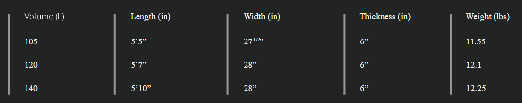 Sizes Chart