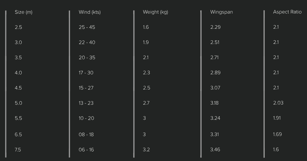 Sizes Chart