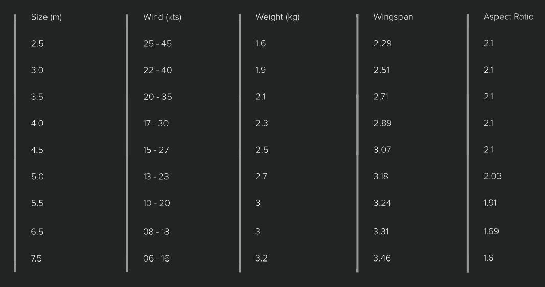 Sizes Chart