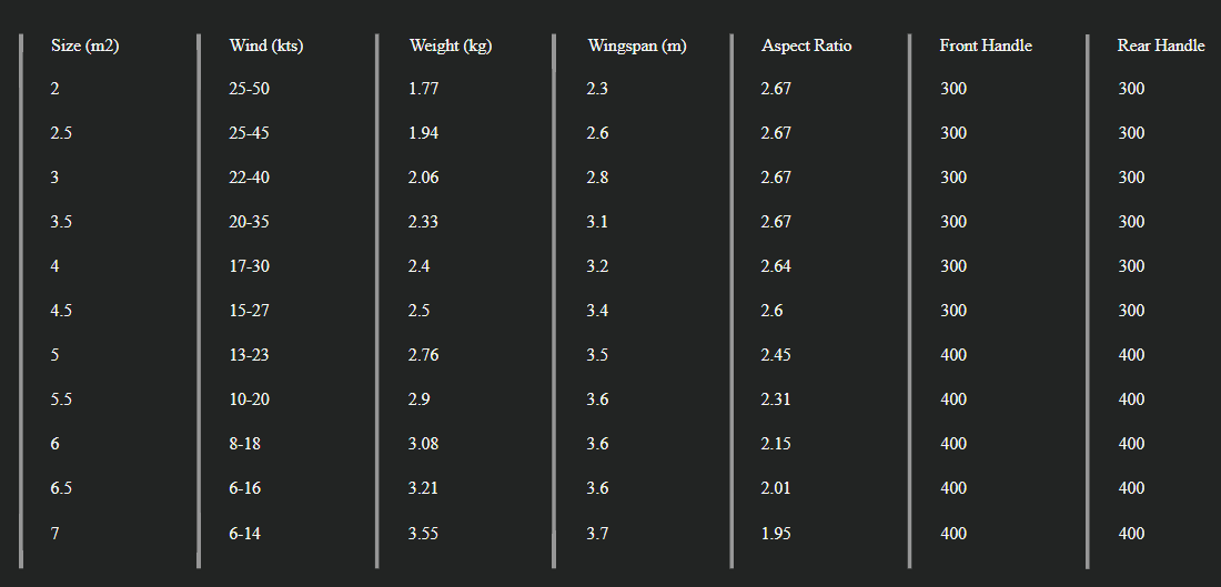 Sizes Chart