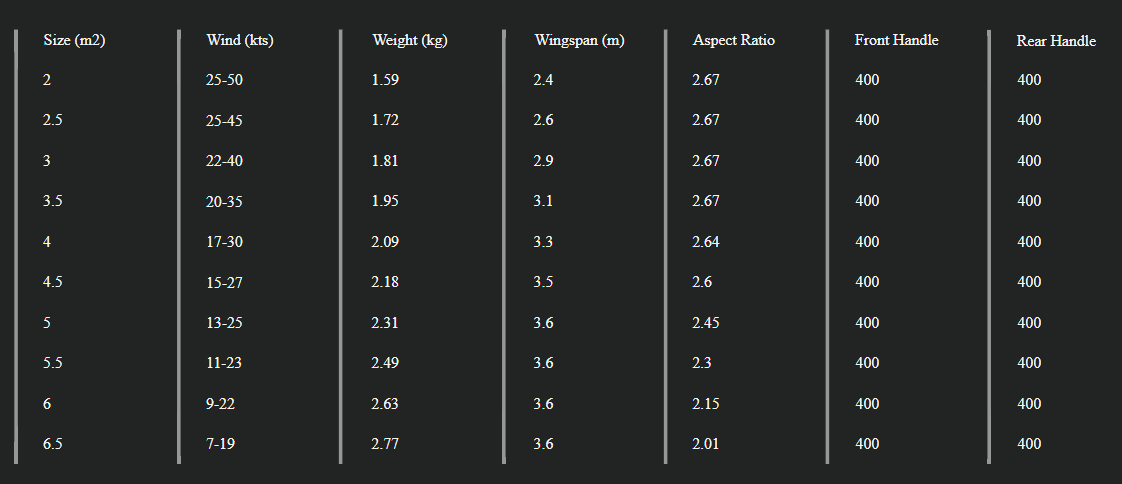 Sizes Chart