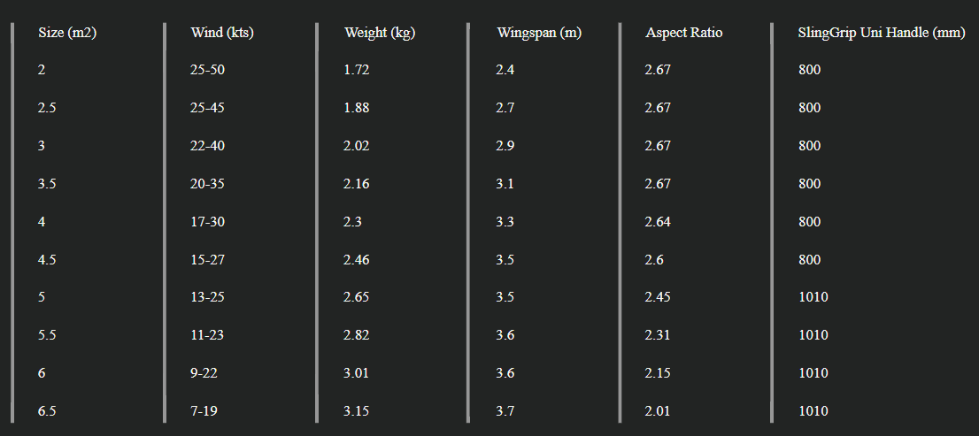 Sizes Chart