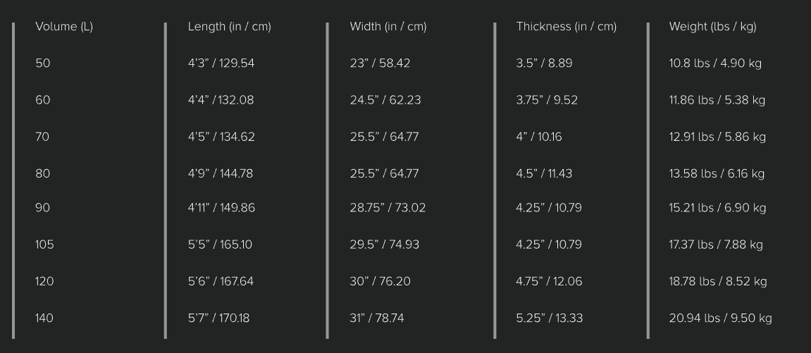 Sizes Chart