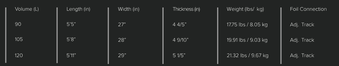 Sizes Chart