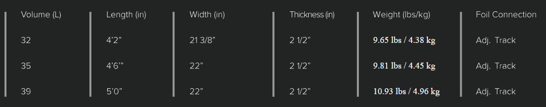 Sizes Chart