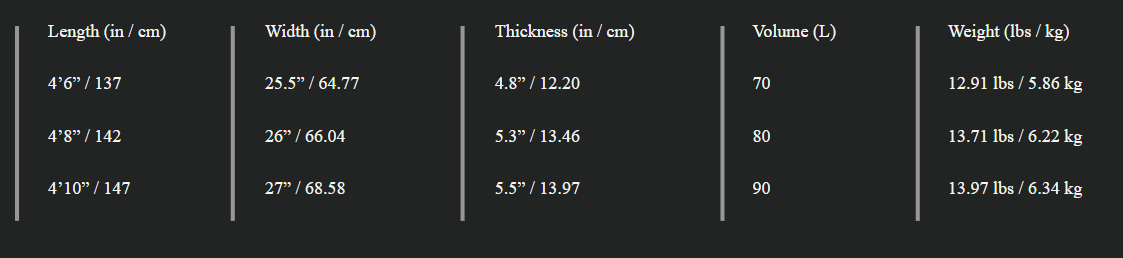 Sizes Chart