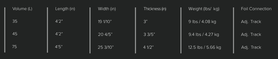 Sizes Chart