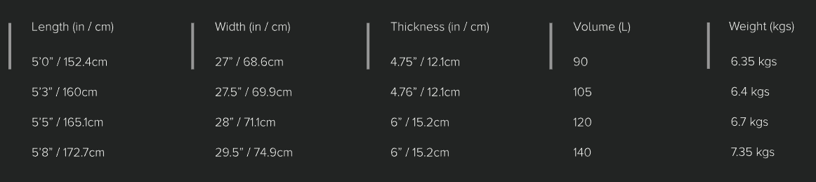 Sizes Chart