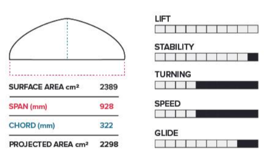 Sizes Chart