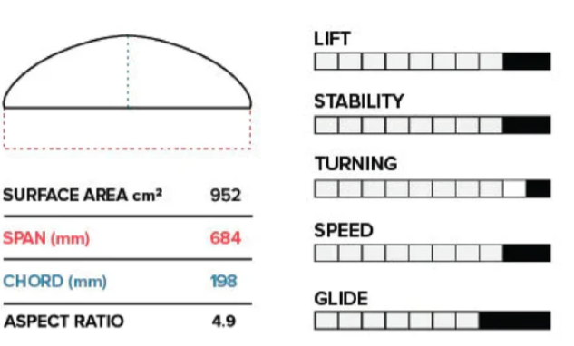 Sizes Chart