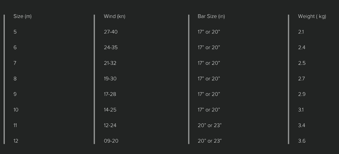 Sizes Chart