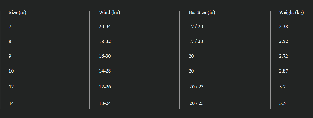 Sizes Chart