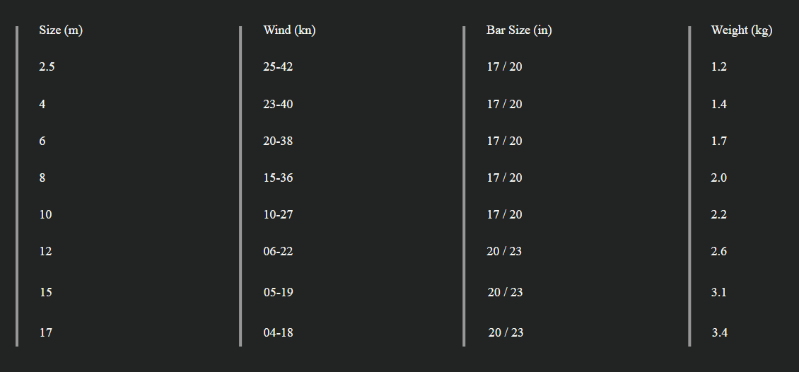 Sizes Chart