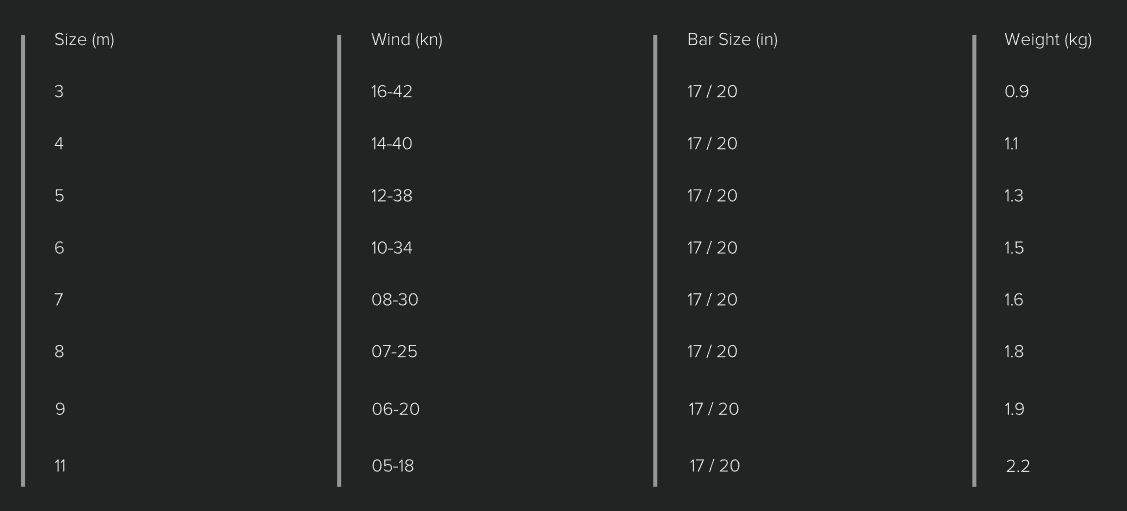 Sizes Chart