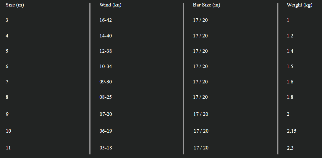 Sizes Chart