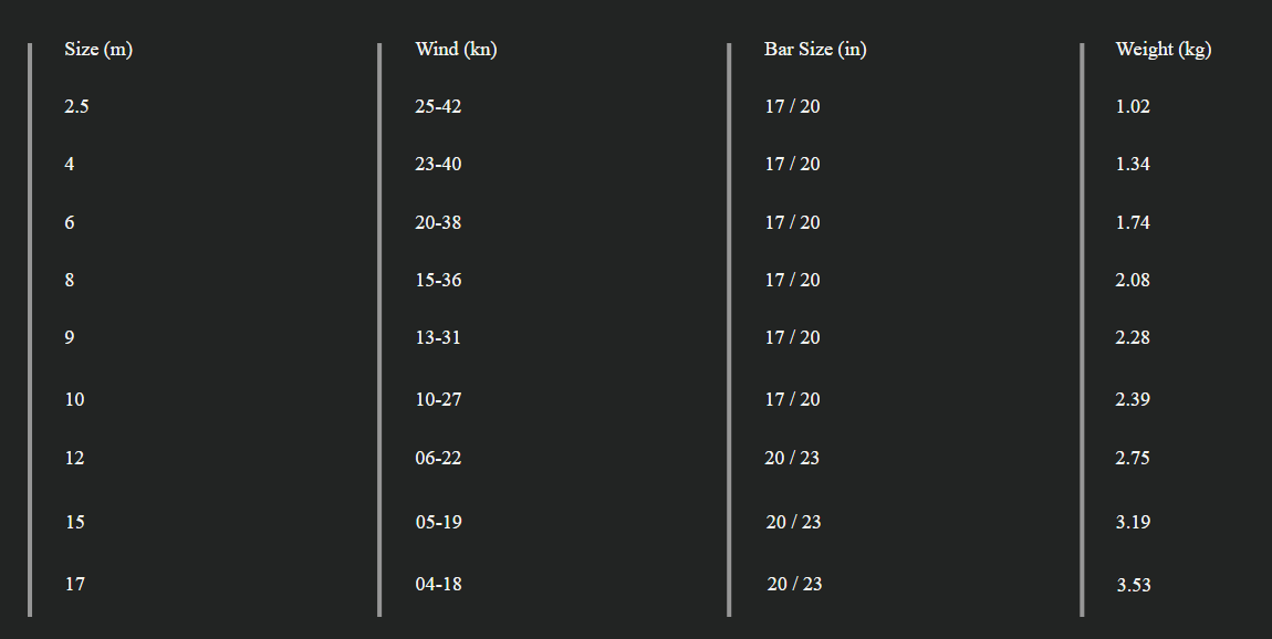 Sizes Chart