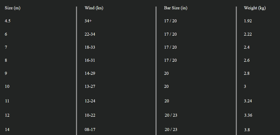 Sizes Chart