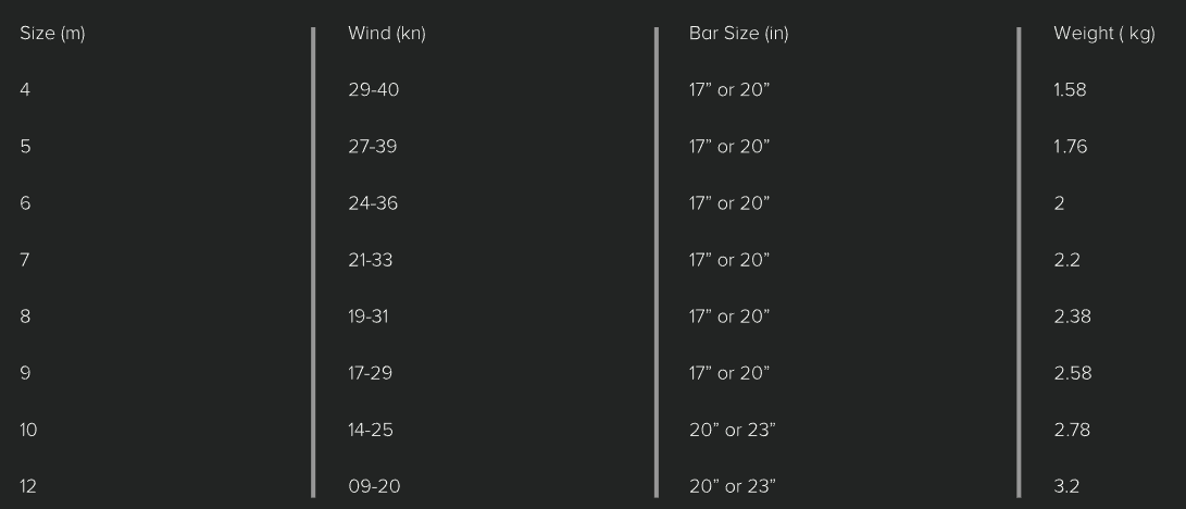 Sizes Chart