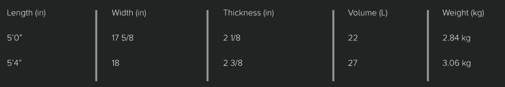 Sizes Chart