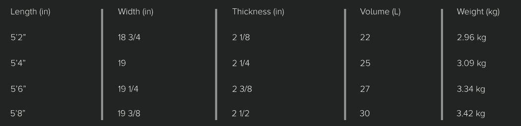 Sizes Chart