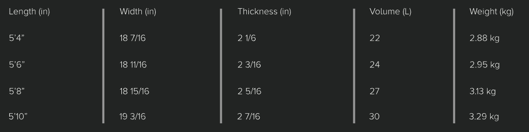 Sizes Chart