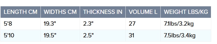 Sizes Chart