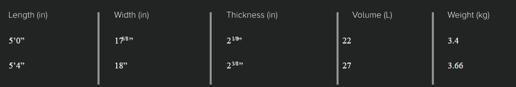 Sizes Chart