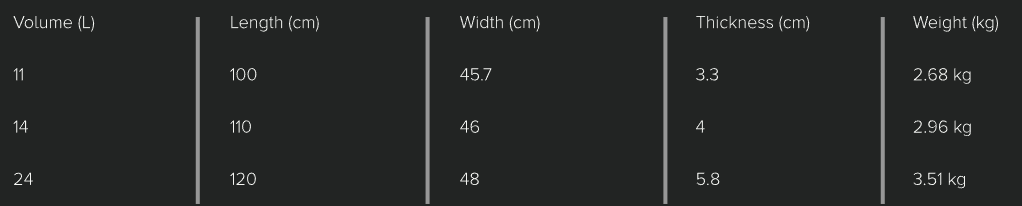 Sizes Chart