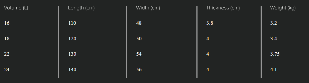 Sizes Chart