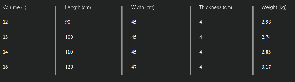 Sizes Chart