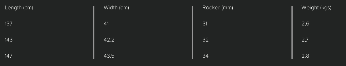 Sizes Chart