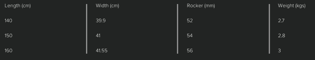 Sizes Chart