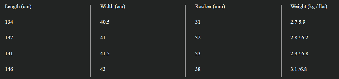 Sizes Chart