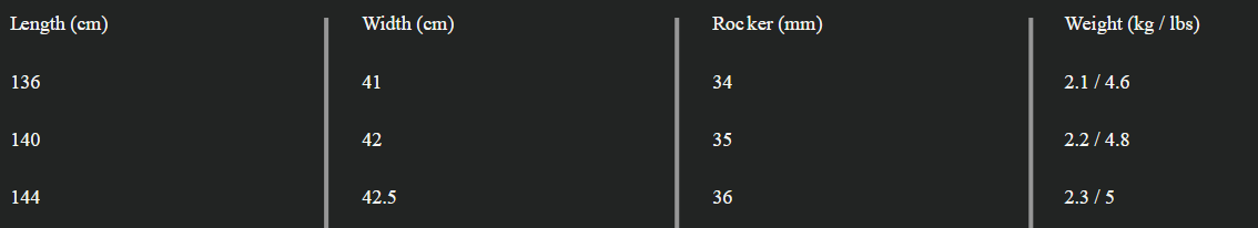 Sizes Chart