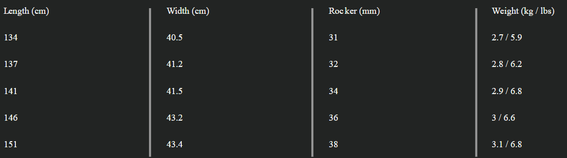 Sizes Chart