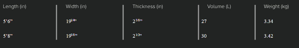 Sizes Chart