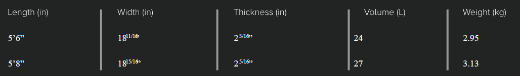 Sizes Chart