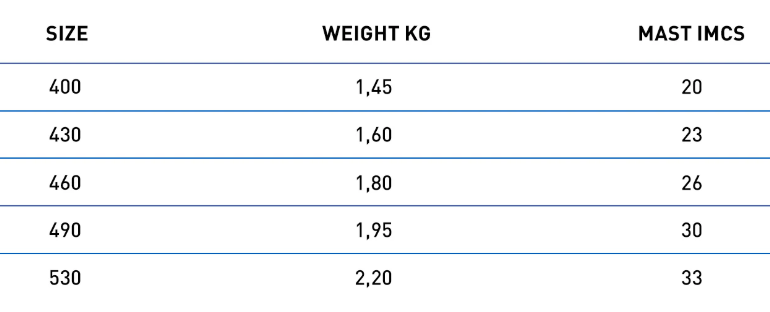 Sizes Chart