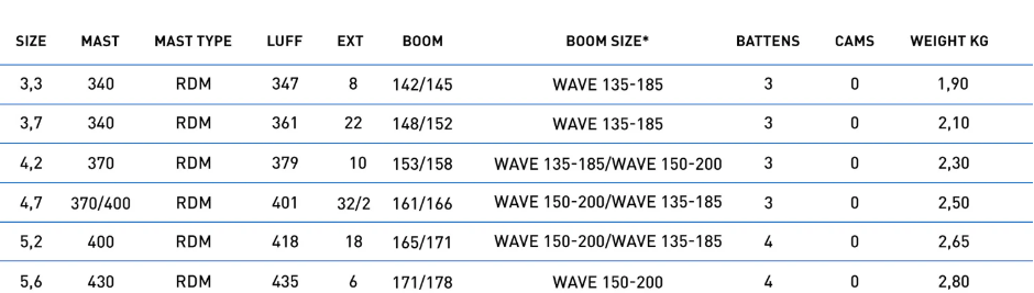 Sizes Chart