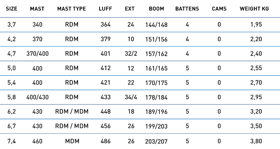 Sizes Chart