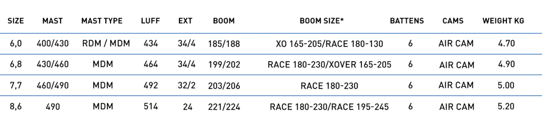 Sizes Chart