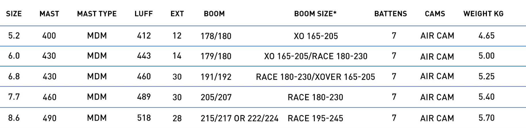 Sizes Chart