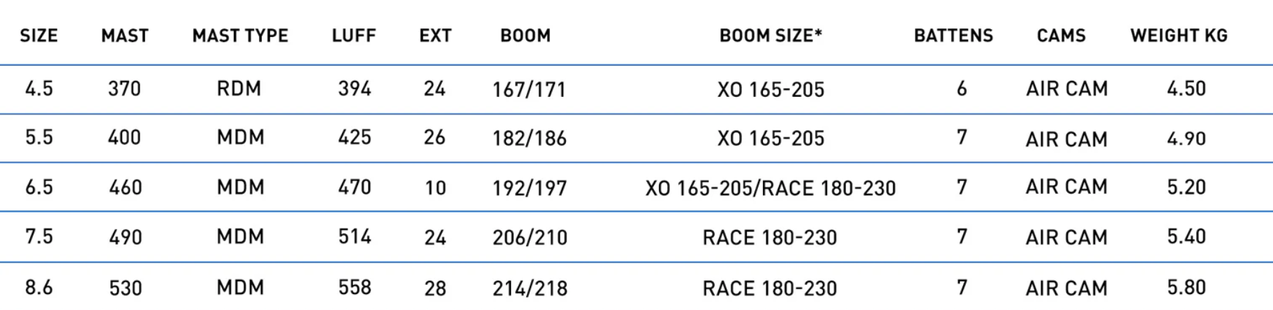 Sizes Chart