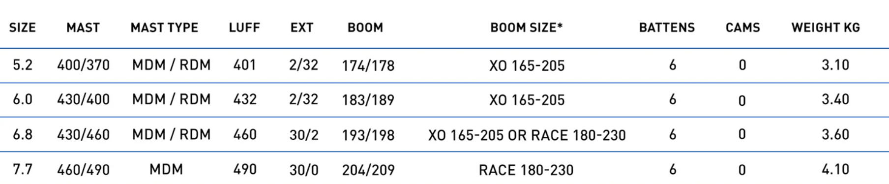 Sizes Chart