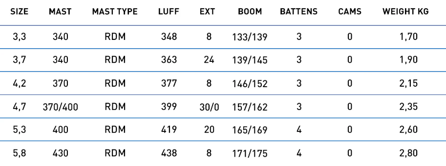 Sizes Chart