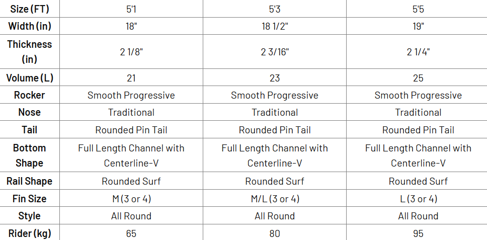 Sizes Chart