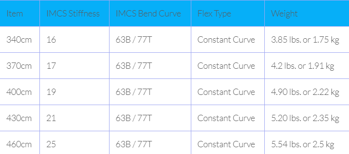 Sizes Chart