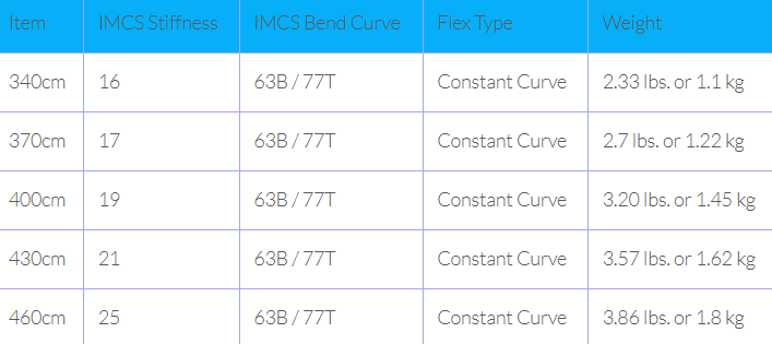 Sizes Chart