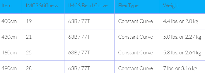 Sizes Chart