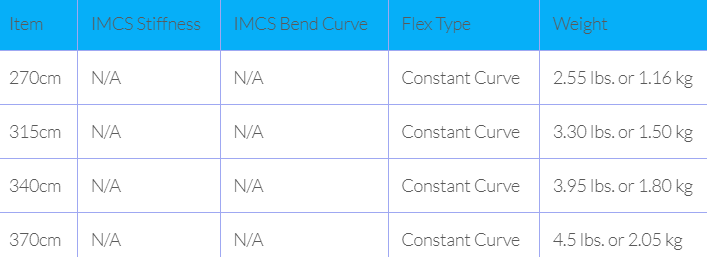 Sizes Chart